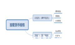   在哪里购买新的数字货币