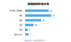 如何通过TPWallet方便购买数