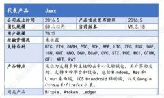 怎样选择最适合你的加密