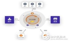 数字钱包与数字货币：如