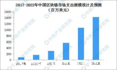 :硬件数字货币钱包：保护