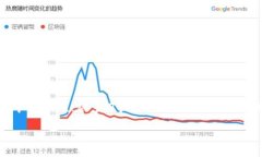 探讨TPWallet：支持链间互转