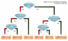 寻找最便捷的TPWallet加油站