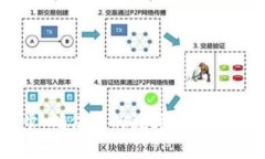 TPWallet资金同步：确保您的