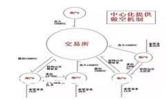 TPWallet Dog币的未来走势：