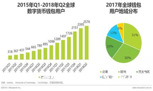 沃达丰M-Pesa数字钱包：便捷、安全的移动支付解决方案