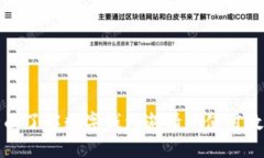 全面了解数字钱包邀请码