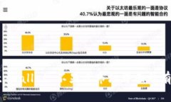 解决 tpwallet 不显示市场界