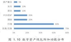 优质如何查询TPWallet持币地
