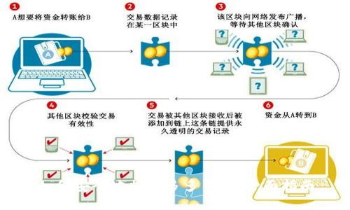 如何安全地加密多多钱包：全面指南