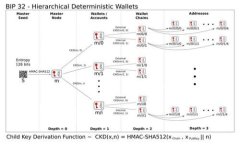 深入了解数字钱包里的D
